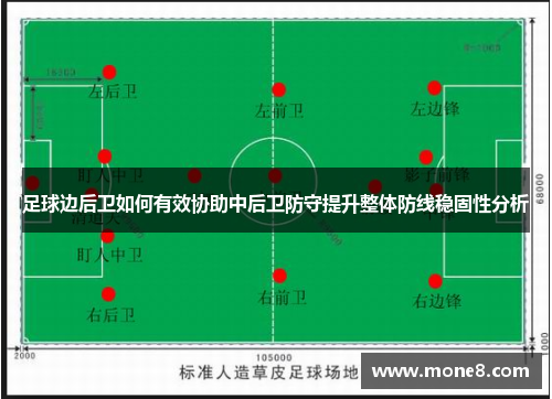 足球边后卫如何有效协助中后卫防守提升整体防线稳固性分析